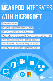 If You Use Microsoft As An Educator These Strong Active Microsoft Integrations Across Teams Powerpoin Nearpod Digital Learning Classroom Paperless Classroom
