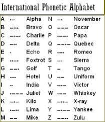 If you've ever talked on a call with bad reception or with someone in a currently, the u.s. 7 Confessions Of A Military Girlfriend Balancing Life And Love Phonetic Alphabet Alphabet Writing Words