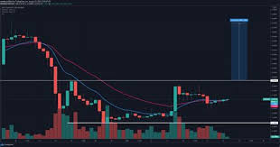 Xrp ripple can reach $1000?! Mabuksakau011 Can Xrp Reach 10 Xrp 10 Xrp 100 Per Xrp Is It Possible For Xrp To Reach Some Eager Investors And Traders Are Xrp S Price In 2021