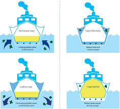 Ballast Water Management Enters Into Force Are You Well Prepared