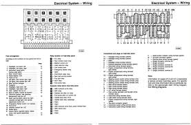 Doch solche vergleiche sind natürlich unfair, denn man muss sie im zeitlichen. Vw Golf Fuse Box Diagram Motogurumag