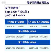 所有理財文章留家消費特集儲里數攻略換里數攻略asia miles 信用卡avios 信用卡現金回贈信用卡優惠攻略優惠碼 coupon code生活虛擬銀行. é›»å­æ¶ˆè²»åˆ¸ åœ–çœ‹é ˜å–é›»å­æ¶ˆè²»åˆ¸æ—¥æœŸåŠæ–¹æ³• 17 05 20210618 å³æ™‚ç†±é»ž ç†±é–€hotpick æ˜Žå ±æ–°èžç¶²