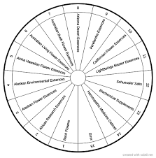 Subtil Sharing And Creation Of Dowsing Pendulum Charts Page 1 Star Desc Dowsing Homeopathic Medicine Cabinet Homeopathy