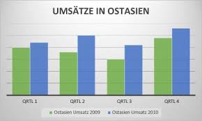Preisbildung auf markten inklusive preis mengen diagramm youtube. Verfugbare Diagrammtypen In Office Office Support