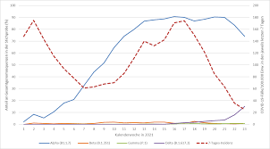 En reino unido ya se estableció como la variante dominante y ahora. Https Www Rki De De Content Infaz N Neuartiges Coronavirus Desh Bericht Voc 2021 06 23 Pdf Blob Publicationfile