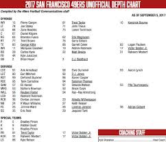 49ers Depth Chart Vs Panthers Week 1 Starters Revealed