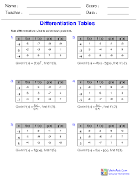 You can select different variables to customize these limits and continuity worksheets for your needs. Calculus Worksheets Calculus Worksheets For Practice And Study