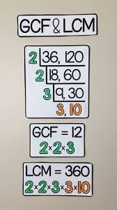 Free Gcf And Lcm Math Word Wall Reference Math Word Walls Math Words Math Notebooks