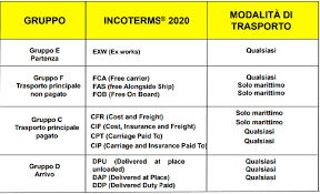 The incoterms®2020 update was released on september 10, 2019. Incoterms 2020 Centro Di Assistenza Doganale Gasperini Brescia