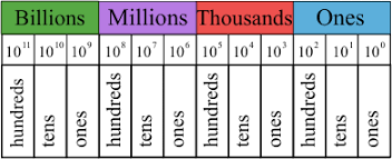 Now, it's time to make this a fillable form in word. Word Form