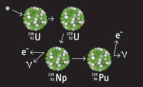 How many neutrons does uranium 235 have? How Much Energy Can One Kilogram Of Uranium 235 Release After Fission How Long Will The Uranium On Earth Be Sufficient For Human Use Inews