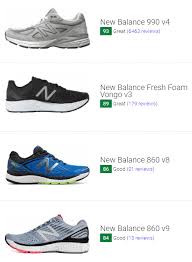 32 Best New Balance Stability Running Shoes December 2019