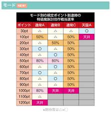 転スラ スロット ゾーン