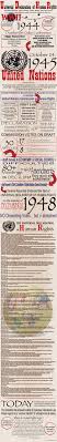 Universal Declaration Of Human Rights Infograph Declaration Of Human Rights Human Rights Human