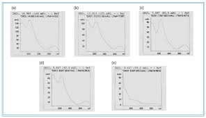Image result for Combretum psidioides