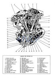 Home » wiring diagram » harley davidson coil wiring diagram. 1998 Harley Evo Engine Diagram Holophane Washington Post Lite Wiring Diagram Bege Doe4 Au Delice Limousin Fr