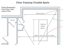 System 42 floor trusses can be spaced further apart and provide longer, stronger clear spans allowing maximum design flexibility in locating bearing walls. Framing Trouble Spots Jlc Online