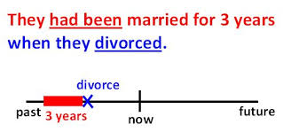 Perlu diketahui bahwa past perfect tense memiliki 2 bentuk yaitu di bawah ini adalah rumus dan contoh kalimat past perfect tense bentuk verbal Learn To Use Past Perfect Like A Pro Perfect Tense Grammar Exercises Tenses