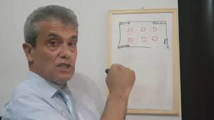 Deneyimli, yönetmeliklere ve mesleğe hakim bir mühendis abimiz, meslektaşımız. Yuksek Sunek Tasiyici Sistemin Puf Noktalari Youtube