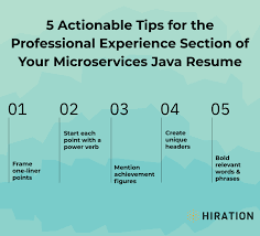 Develop code modules and libraries in support of microservice development with spring boot. Microservices Java Resume 2021 Guide With 10 Resume Examples