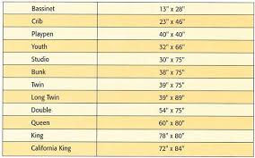Mattress Sizing Chart More Quilt Cheat Sheets Quilts