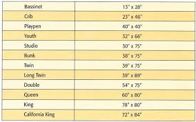 Mattress Sizing Chart More Quilt Cheat Sheets Quilts