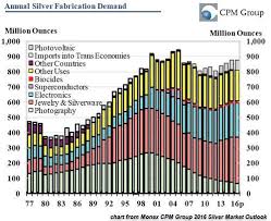 precious metals analyst totally omits silver investment