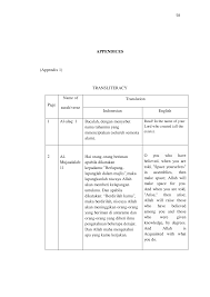 Come in, learn the word translation tertinggi and add them to your flashcards. Https Idr Uin Antasari Ac Id 13465 10 Lampiran Pdf
