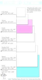 Throw Blanket Size Chart Ccamu Co