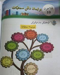 (i) akidah ialah ( kepercayaan / kepatuhan ) yang kukuh di dalam hati tentang kewujudan allah swt. Beriman Dengan Sam Iyat Bidang Akidah Tahun 6 1 Quiz Quizizz