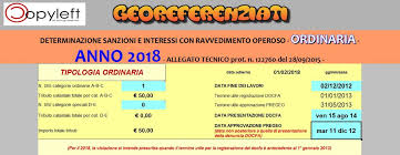Per esempio, è pari al 3% della sanzione ridotta, per i ravvedimenti entro 30. Il Ravvedimento Operoso Catastale Pagina 3