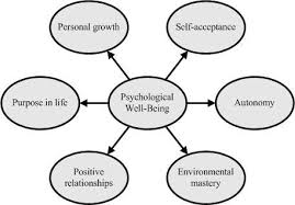 Positive Psychology Uk Positive Psychology Psychology Science Of Happiness