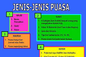 Puasa isnin dan khamis dalam riwayat abu hurairah ra, rasulullah saw bersabda: Sunat Puasa Dan Makruh Lessons Blendspace