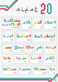 Dalil naqli yang menjelaskan antara lain : 10 Sifat Wajib Allah Dan Artinya Wulan Cute766