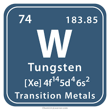 Each entry has a full citation identifying its source. Tungsten Facts Symbol Discovery Properties Uses
