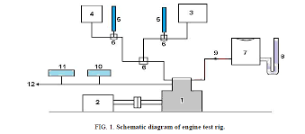 Application Of Taguchi Approach To Optimize Performance Optimization Chemical Science Methylation