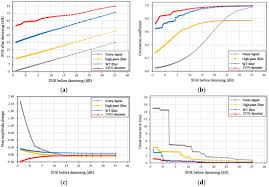 Pierre niney, charles berling, gilles cohen and others. Applied Sciences September 2 2020 Browse Articles