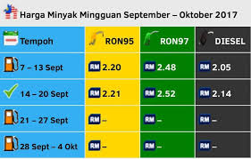 Selamat datang kawan pecinta prediksi hongkong atau prediksi hk malam ini. Eddie Soh Blog Kereta Eh Motor Credit