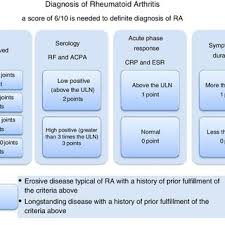 During his lifetime, most people did not know that renoir had rheumatoid arthritis (ra), and it remains a little known fact today. The Gout Hames Gillray 1799 Download Scientific Diagram