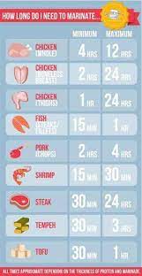 The Best Natural Gas Grills Under 1000 Show Your Cooking Skills Cooking Tips Cooking Food Recipes