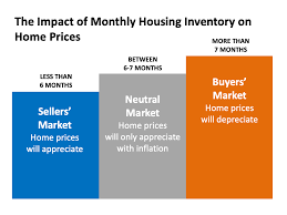 She expects the housing market to ride its current momentum through next year, with home prices climbing 5.7 percent in 2021, both nationally and in the boston area. Boston Condos For Sale Sellers Get Ready Massachusetts Is On The Rebound Boston Condos For Sale Ford Realty
