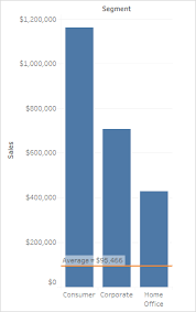 reference lines bands distributions and boxes tableau