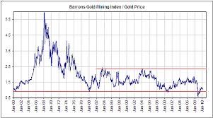 feb 2 2010 gold stocks versus gold bullion steve saville