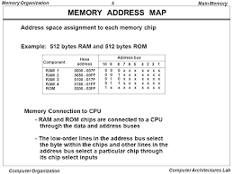 Ram (random access memory) is a working area where the operating system (e.g. Memory Organization Memory Hierarchy Main Memory Auxiliary Memory Ppt Video Online Download