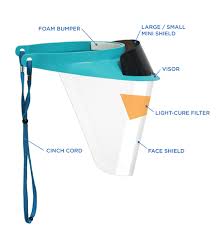 Ivisor Loupe Visor And Shield Kit Pacdent It is a very clean transparent background image and its resolution is 543x600 , please mark the image source when quoting it. ivisor loupe visor and shield kit