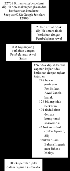 Video ini menceritakan secara ringkas dan dapat dilihat daripada aspek guru dan murid melalui sesi pengajaran dan pembelajaran di dalam kelas.ini merupakan. Https Ejournal Ukm My Akademika Article Download 42147 11303