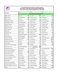 OLD DOMINION ASSOCIATION OF CHURCH SCHOOLS STATE BIBLE, FINE ARTS, AND  ACADEMIC COMPETITION March 23-24, 2023; Landmark Baptist