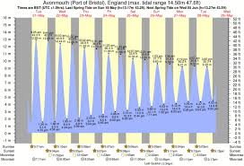 11 New Bristol Tide Chart Images Percorsi Emotivi Com