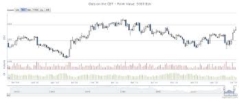 Interactive Futures Chart Following The Trend