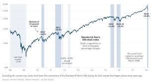 How To Know When To Take Profits In Growth Stocks